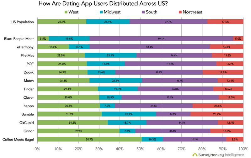 best social dating apps for iphone